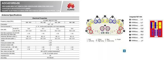 ▲用于EE 8T8R 5G的华为AOC 4518R8v06天线参数表