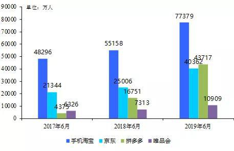 数据来源:QuestMobile,国泰君安证券研究
