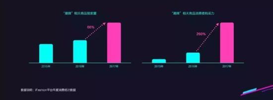 数据来源:阿里数据