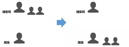 算力下沉