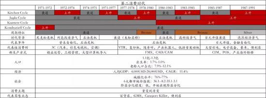 图:日本第二消费时代