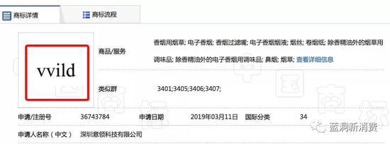 申请的第34类英文商标