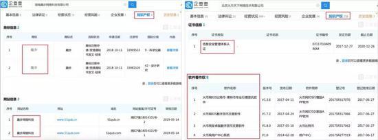 左趣步的知识产权,右火币网的知识产权