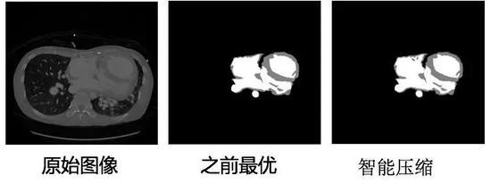 关于影像压缩的成果,论文将会发表在今年6月的CVPR上。