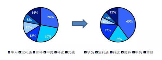 数据来源:中国产业信息网,国泰君安证券研究