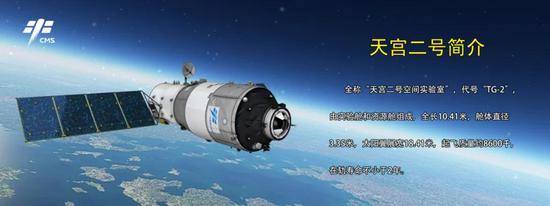天宫二号空间实验室示意图。
