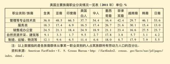 数据/滕海区