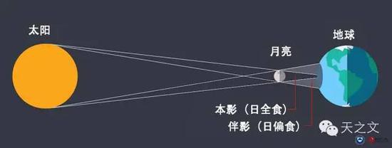 原图:timeanddate.com,编译:天之文