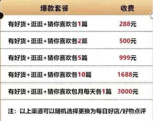 相关内容投放的报价