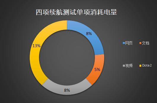 ↑↑↑每个项目各自消耗电量