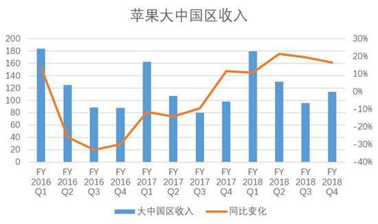 数据来源:华尔街见闻见智研究所