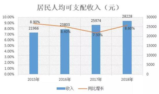 数据来源:国家统计局