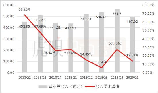 (数据来源:Canalys)