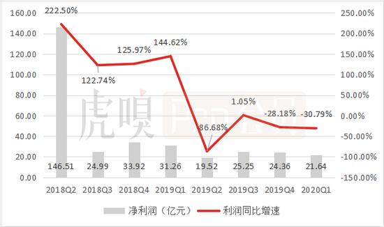 (数据来源:Canalys)