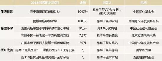 易烊千玺
