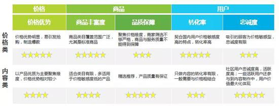 数据来源:艾瑞咨询