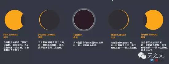 原图:timeanddate.com,编译:天之文