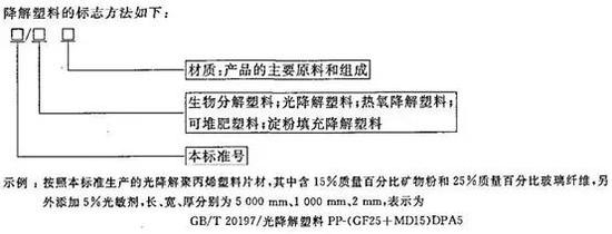 摘自国家标准GB/T20197