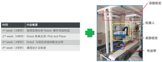 图19 《机器人学》课程课前实践