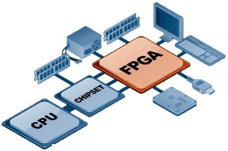 FPGA具有很强的灵活性(图片来自:ruggedpcreview.com)