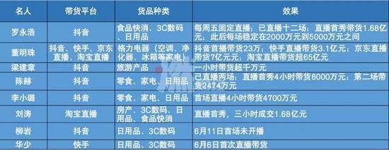 制图 / 燃财经