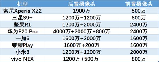 相机参数