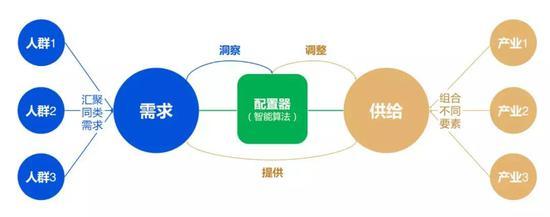 图片来自腾讯的一份白皮书