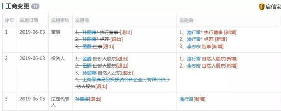 工商变更信息 来源 / 启信宝
