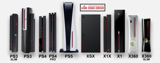 ▲ 通过 USB 和光驱口估算出本代 PS 和 Xbox 主机的大小。图片来自:ArsTechnica