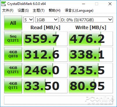 545S硬盘CDM性能测试