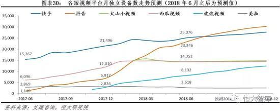 2.1.2 不同人群各有所爱,差异化产品矩阵初步建立