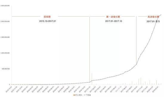 图6-拼多多发展历程拆解