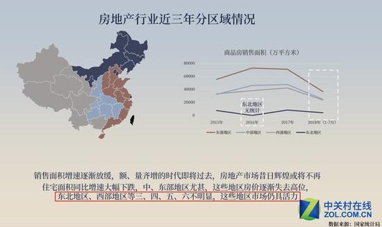 三~六级市场仍具活力