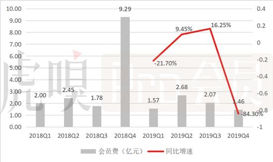 数据来源:公司公告