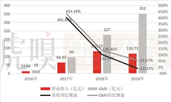 数据来源:公司公告