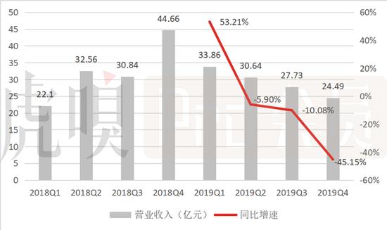 数据来源:公司公告