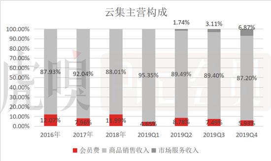 数据来源:公司公告