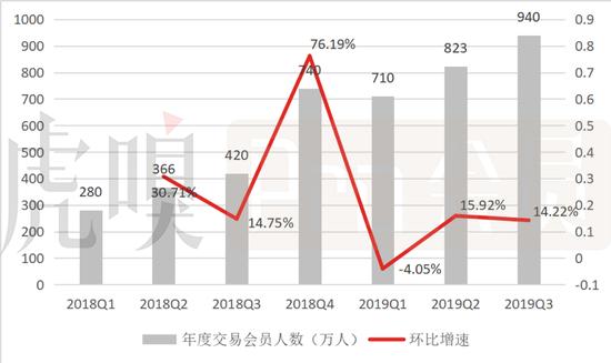 数据来源:公司公告