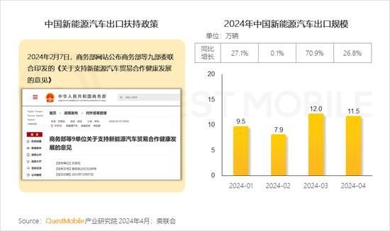 新能源汽车新三化产业链研究报告：国产销量占比达88%，月均出口超10万辆，供应链体系堪称“中国芯”……