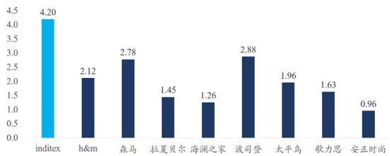 数据来源:公司公告,国泰君安证券研究