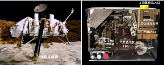 海盗1号和2号着陆器用于探测火星生命的远程采样臂和生物实验装置。改编自:NASA