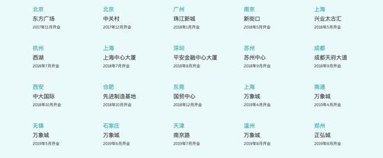 NIO house分布(来自官网)