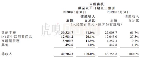 (数据来源:公司公告)