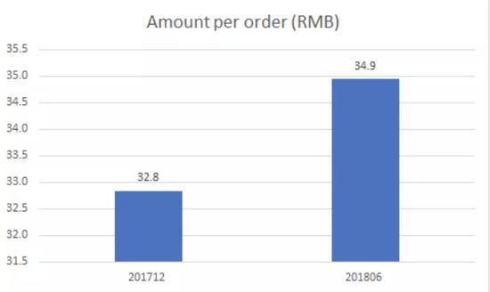 Source: PDD Prospectus