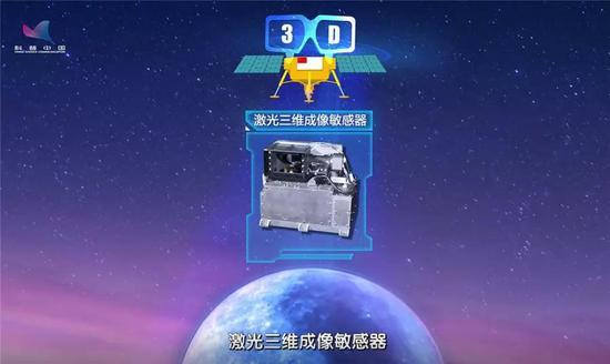 图:嫦娥四号装备的“3D眼睛”—激光三维成像敏感器