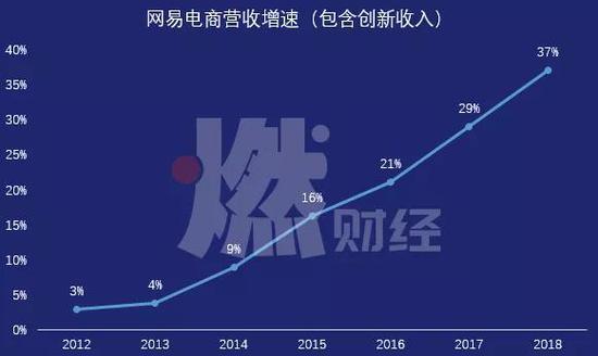 制图 / 燃财经