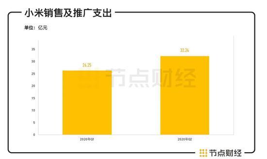 数据来源:小米集团财报