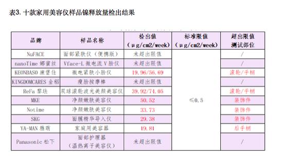 图/来源于深圳市消费者委员会网站