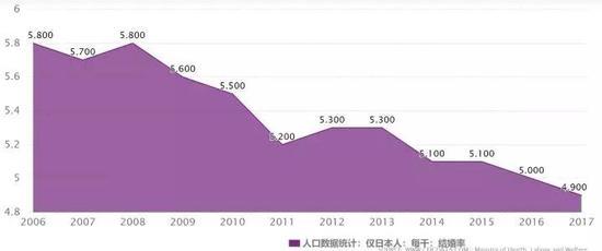 中国的目前找不到该数据。