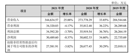 (图片来自绿联科技招股书)